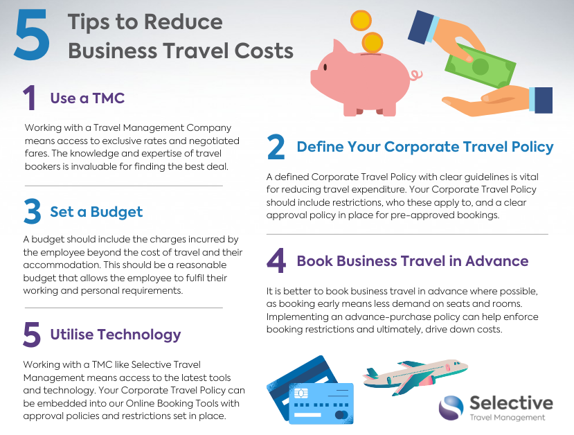 travel costs help